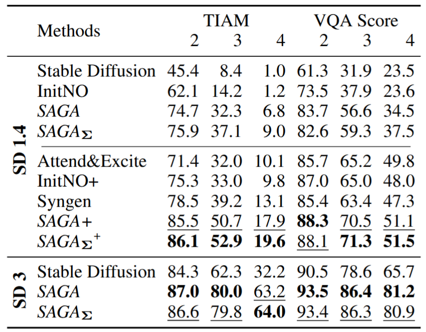 Cosmparison of our method 
