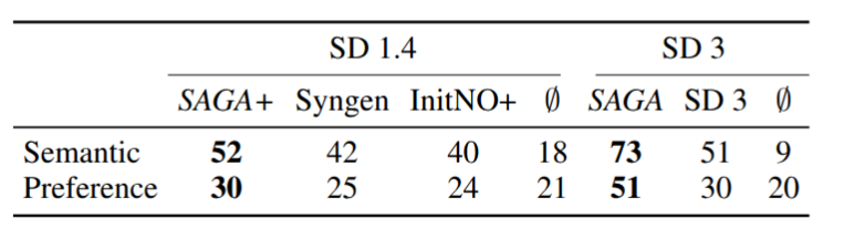 User study results