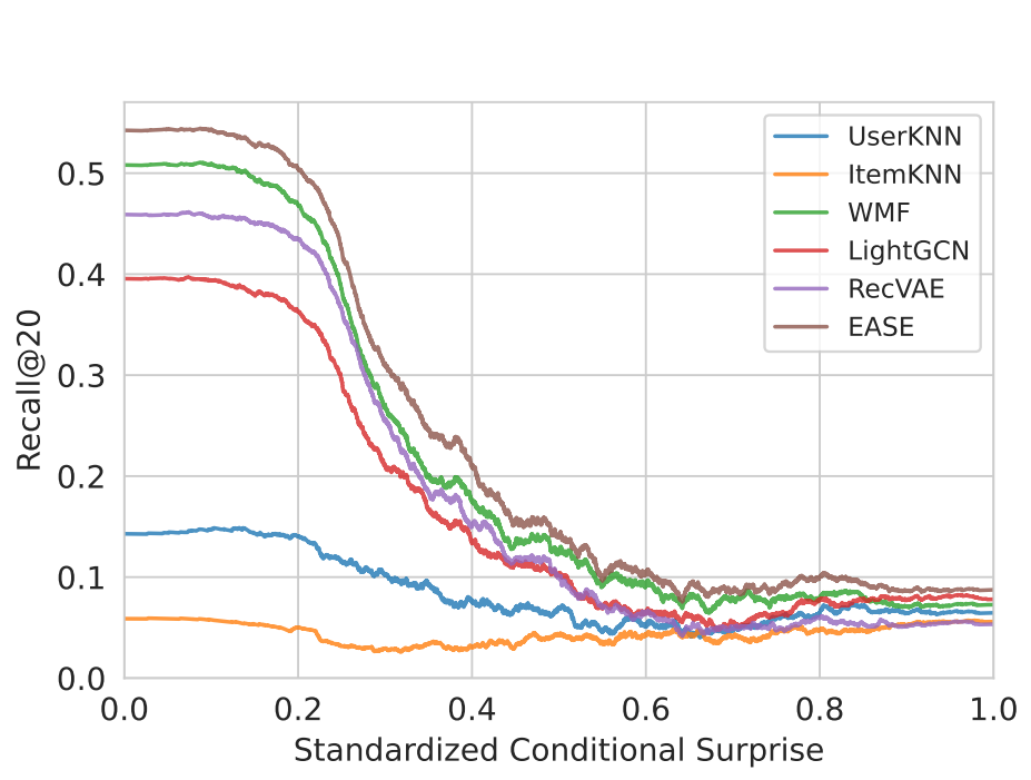 user_coherence.png